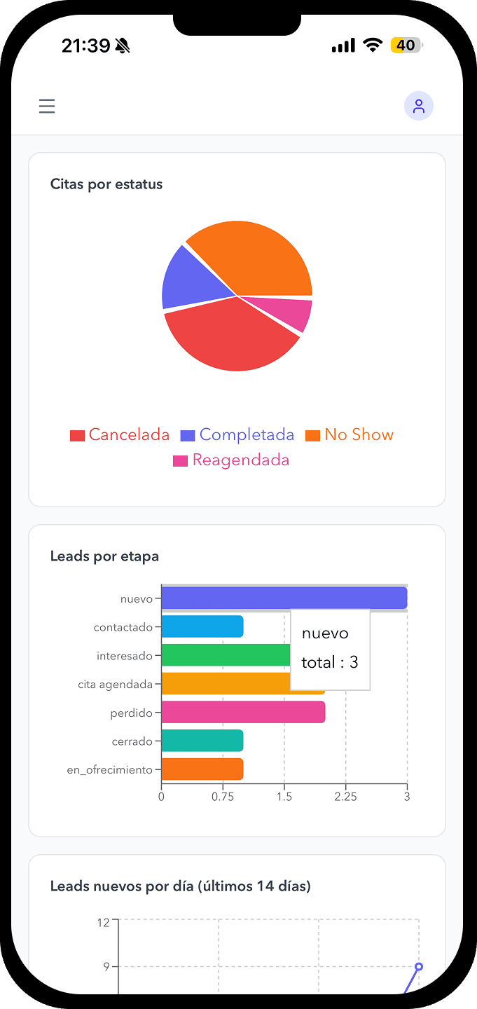 Panel de administración — dashboard móvil
